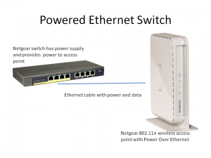 Ethernet Switch with PoE powering Access Point with PoE