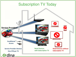 A current pay-TV setup with each TV having a set-top box
