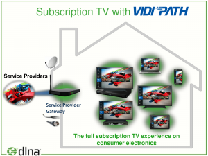 A VIDIPATH-enabled pay-TV setup where each VIDIPATH-capable TV, video peripheral or computer can view pay-TV