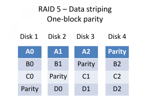 RAID 5 Data Striping with parity Data layout