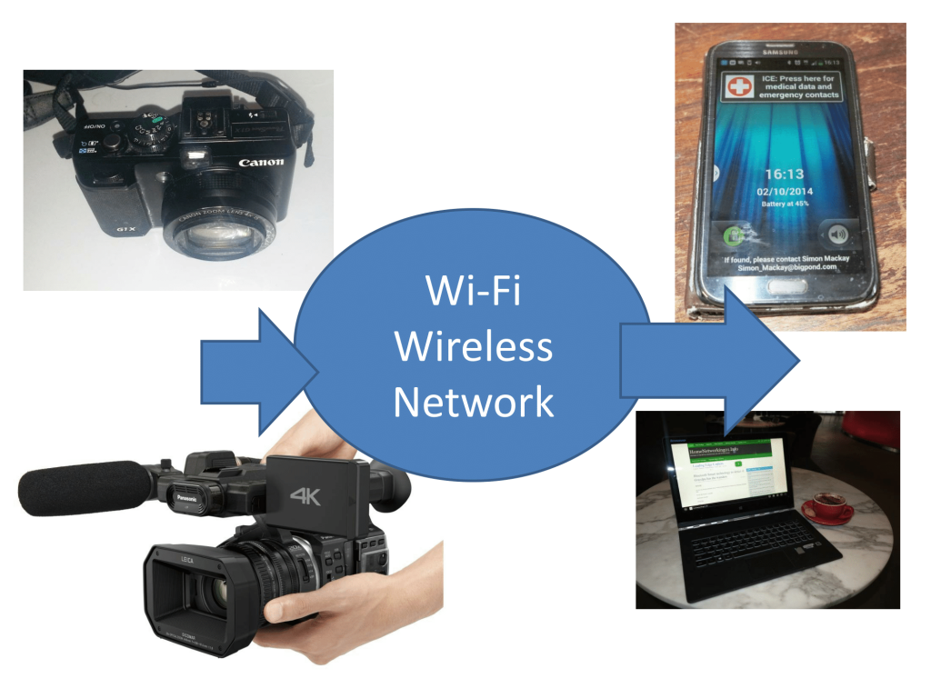 Wi-Fi as a feature for digital cameras and camcorders