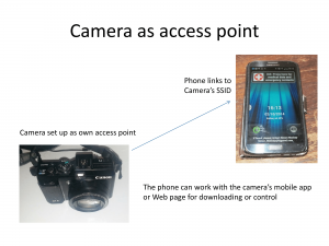 Camera set up as access point