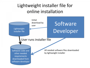 Lightweight installer file used for online installation