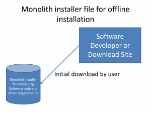 Monolith software-installer file for offline installation