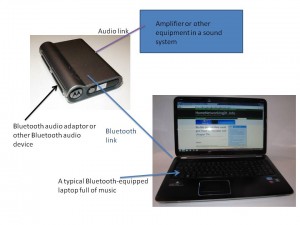 Bluetooth audio setup with a laptop