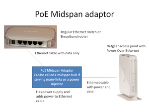 Power Over Ethernet Midspan Adaptor powering Access Point with PoE