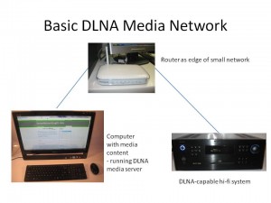 Basic DLNA Media Network