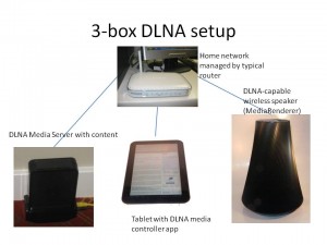 3-box DLNA setup with control point device
