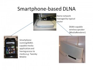 Smartphone-based DLNA setup
