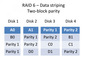 RAID 6 Data striping and two-block parity data layout