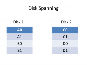 Disk Spanning data layout