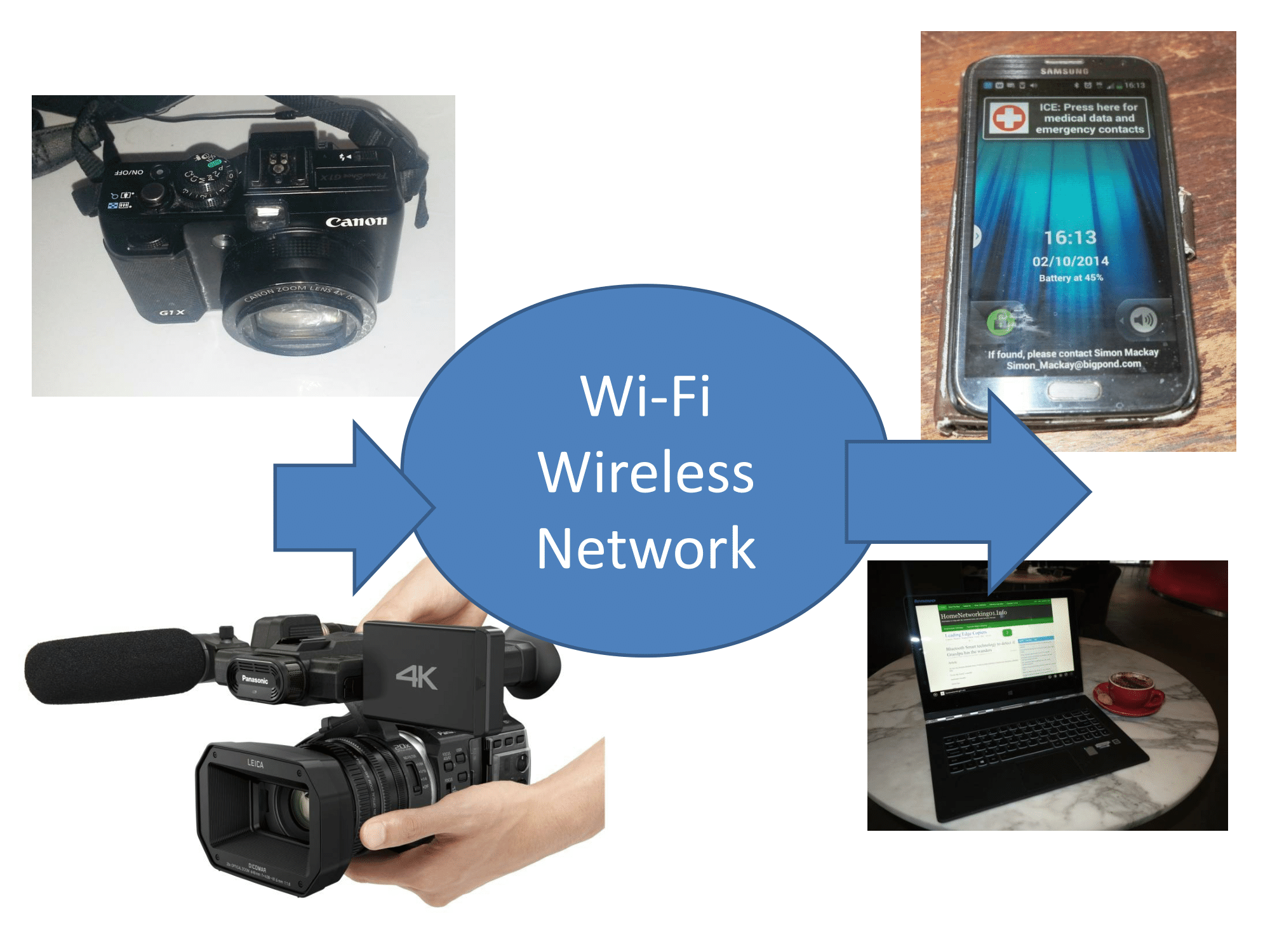 Wi-Fi now the expected feature for digital cameras and camcorders