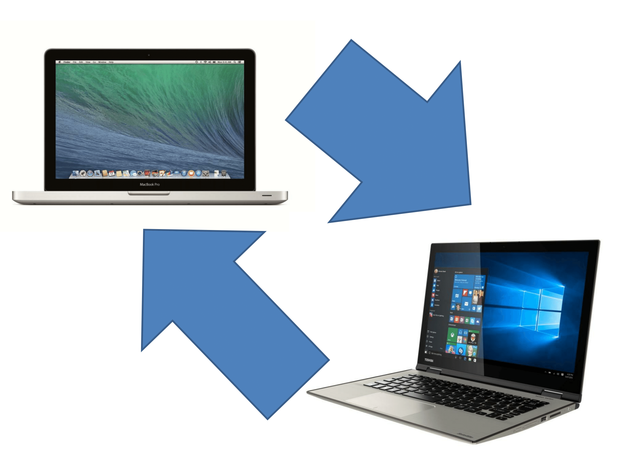 Moving between Macintosh and Windows