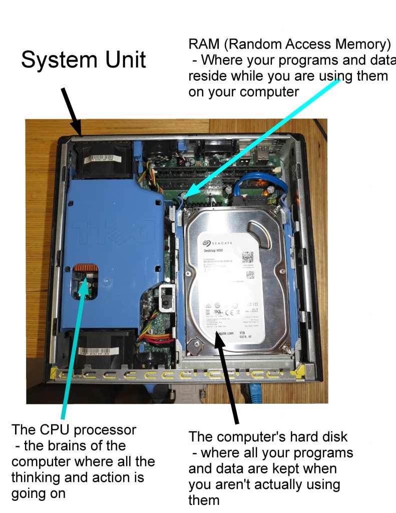 What’s inside your computer (INFOGRAPHIC) – HomeNetworking01.Info