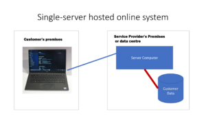 Single Server online system